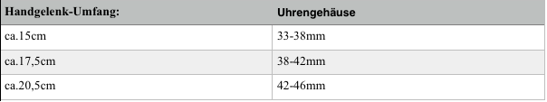 Herrenuhr die richtige Größe